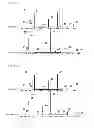Fig. 15 - PEAK ASSIGNING METHOD, ASSIGNING PROGRAM AND ASSIGNING DEVICE