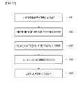 Fig. 48 - PEAK ASSIGNING METHOD, ASSIGNING PROGRAM AND ASSIGNING DEVICE