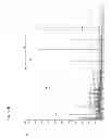 Fig. 28 - Detection and Quantification of Polypeptides Using Mass Spectrometry