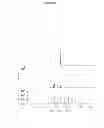 Fig. 33 - Detection and Quantification of Polypeptides Using Mass Spectrometry