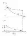 Fig. 07 - DEVICES WITH BATTERY REMAINING CAPACITY ESTIMATING FUNCTIONS