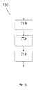 Fig. 06 - System for automated identification of surfaces for building of geologic hydrodynamic model of oil and gas deposit by seismic data