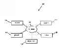 Fig. 01 - HYBRID PLATFORM-DEPENDENT SIMULATION INTERFACE