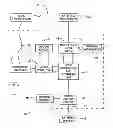 Fig. 01 - Accessing an automobile with a transponder