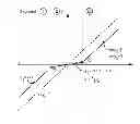 Fig. 01 - Method and apparatus for quantisation index modulation for watermarking an input signal
