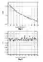 Fig. 03 - Method and apparatus for quantisation index modulation for watermarking an input signal