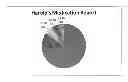 Fig. 01 - Medication Adherence Scoring System and Method