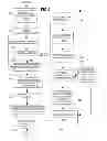 Fig. 07 - System for Coordinating Healthcare Services
