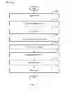 Fig. 06 - Needs-based mapping and processing engine