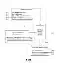 Fig. 09 - Method and medium for dynamic property re-pricing using partial broker services