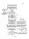 Fig. 08 - SYSTEMS AND METHODS FOR PROCESSING COUPONS OVER A PAYMENT PROCESSING NETWORK