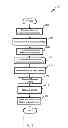 Fig. 09 - SYSTEMS AND METHODS FOR PROCESSING COUPONS OVER A PAYMENT PROCESSING NETWORK