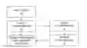 Fig. 01 - Multi-dimensional code translation
