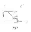 Fig. 09 - Systems and methods for optimizing distribution of advertisement information