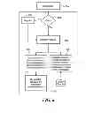 Fig. 09 - Apparatus and methods for providing route-based advertising and vendor-reported business information over a network