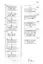 Fig. 04 - PREVIEWING, APPROVING AND TESTING ONLINE CONTENT