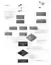 Fig. 06 - Credit card point of service payment authorization system