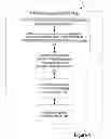 Fig. 06 - System for creating and processing coded payment methods