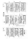 Fig. 06 - Customer interaction manager