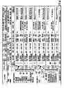 Fig. 07 - Method and Process of Conducting On Demand Electronic Auction