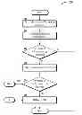 Fig. 01 - Method, medium, and system for obtaining ratings using a rating service