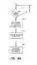 Fig. 48 - METHODS AND APPARATUS FOR USING ASSIGNABLE FEE PROFILES TO DEFINE FEE STRUCTURES FOR REMITTANCE SERVICES