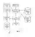 Fig. 03 - System and method for automated trade replication trade bundling and detachment