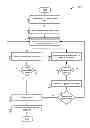 Fig. 01 - Alternative value exchange systems and methods
