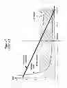 Fig. 08 - System and Method for Hedging Risks in Commercial Leases