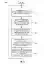 Fig. 06 - Dynamically reacting policies and protections for securing mobile financial transaction data in transit