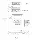 Fig. 07 - Dynamically reacting policies and protections for securing mobile financial transaction data in transit