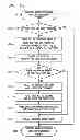 Fig. 22 - Apparatus and method for bill presentment and payment