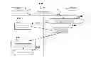 Fig. 01 - METHOD AND SYSTEM FOR SECURE MOBILE PAYMENT OF A VENDOR OR SERVICE PROVIDER VIA A DEMAND DRAFT