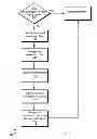Fig. 05 - METHOD FOR SECURELY STORING AND FORWARDING PAYMENT TRANSACTIONS