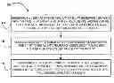 Fig. 01 - POST-TRANSACTION SERVICE USING MOBILE DEVICE