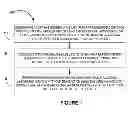 Fig. 02 - POST-TRANSACTION SERVICE USING MOBILE DEVICE