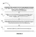 Fig. 03 - POST-TRANSACTION SERVICE USING MOBILE DEVICE