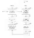 Fig. 01 - Self learning adaptive modeling system