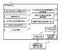 Fig. 01 - Automatic identification of information useful for generation-based functional verification