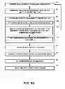 Fig. 04 - Automatic identification of information useful for generation-based functional verification
