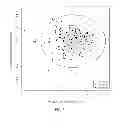 Fig. 07 - METHODS FOR GENERATING PREDICTIVE MODELS FOR EPITHELIAL OVARIAN CANCER AND METHODS FOR IDENTIFYING EOC