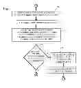 Fig. 04 - Inference of anomalous behavior of members of cohorts and associate actors related to the anomalous behavior based on divergent movement from the cohort context centroid