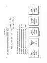 Fig. 08 - Item Response Methods as Applied to a Dynamic Content Distribution System and Methods