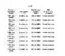 Fig. 23 - Item Response Methods as Applied to a Dynamic Content Distribution System and Methods