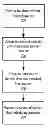 Fig. 01 - Method and system for maintaining derived data sets