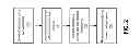 Fig. 03 - Method and system for maintaining derived data sets