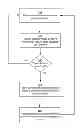 Fig. 01 - Querying features based on user actions in online systems