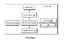 Fig. 06 - Media content search based on metadata
