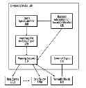 Fig. 01 - Enabling business intelligence applications to query semantic models