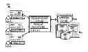 Fig. 01 - Facilitating personas in communication exchange environments